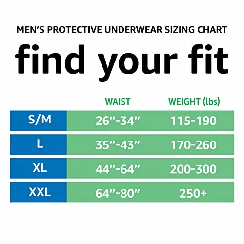Amazon Basics Incontinence Underwear for Men, Maximum Absorbency, 2X-Large, 42 Count, 3 Packs of 14 (Previously Solimo)